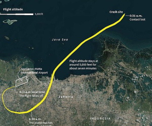 Máy bay Indonesia chở 189 người lao như 'tàu lượn' một ngày trước