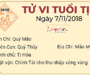 Tử vi thứ 4 ngày 7/11/2018 của 12 con giáp: Tị phất lên như diều, Hợi đi đâu cũng bị nhẵn túi