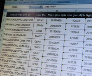 Hacker lợi dụng thông tin về Thế Giới Di Động để phát tán mã độc