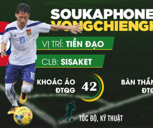 Trận ra quân vòng bảng AFF Cup 2018 giữa Lào và Việt Nam: ĐT Lào đã thay đổi hay vẫn chỉ là kẻ lót đường?