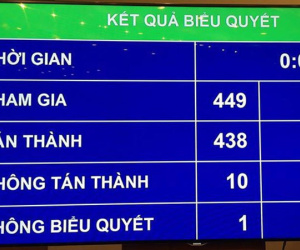 Chi 16.200 tỷ đồng cải cách tiền lương, tinh giản biên chế trong 2019