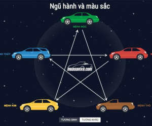 Chọn màu xe theo mệnh - chuyện 'đau đầu' ở Việt Nam