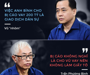 Vũ 'nhôm' làm theo hướng dẫn trong phi vụ vay 200 tỷ mua cổ phần DAB