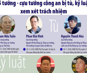 15 tướng, cựu tướng công an bị kỷ luật, xem xét trách nhiệm