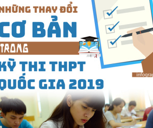 Infographic: Những thay đổi cơ bản trong kỳ thi THPT quốc gia 2019