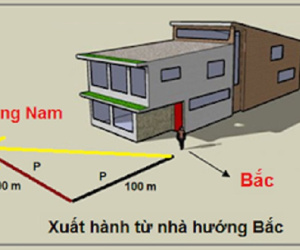 Chọn hướng và giờ đẹp xuất hành năm Kỷ Hợi