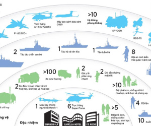 (infographics) 4 lớp bảo vệ Singapore triển khai tại thượng đỉnh Trump - Kim