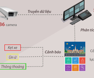 Video: Trung tâm điều khiển giao thông TP HCM hoạt động như thế nào