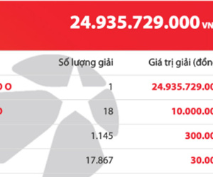 Một khách hàng trúng Jackpot gần 25 tỷ