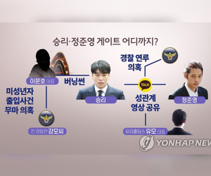 Gọi tên 2 nhân vật bị nghi 'chống lưng' cho Seungri và nhóm bạn: Đứng đầu cơ quan cảnh sát cấp quốc gia, thủ đô