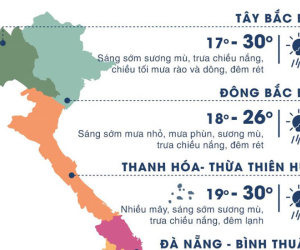 Thời tiết ngày 27/3: Hà Nội hửng nắng, Sài Gòn nóng 37 độ C