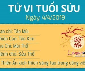 Tử vi thứ 5 ngày 4/4/2019 của 12 con giáp: Mão có khoản tiền bất ngờ, Ngọ bị Thiên Quan ám quẻ