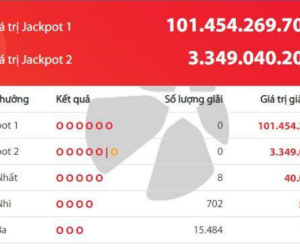Sau 512 ngày, jackpot 1 của xổ số Power 6/55 lần đầu vượt mốc 100 tỷ
