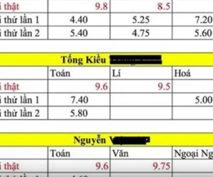 'Choáng' khi thủ khoa thậm chí chưa được nổi 1 điểm trong vụ gian lận điểm thi ở Hà Giang