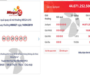 Vé độc đắc trúng 44 tỷ đồng bán ra tại Cà Mau