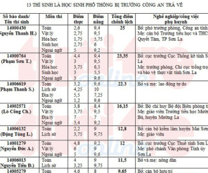 25 thí sinh ở Sơn La bị trường công an trả về là những ai?
