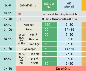 Hơn 880.000 thí sinh đăng ký thi THPT quốc gia năm 2019