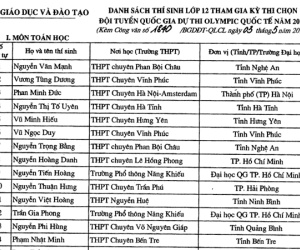 Danh sách 134 thí sinh đầu tiên trúng tuyển vào Đại học năm 2019 dù chưa diễn ra kỳ thi THPT Quốc gia