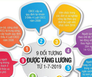 [Infographic] 9 đối tượng được tăng lương từ 1-7 gồm những ai?