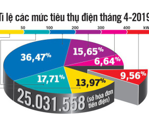Bù chéo trong giá điện là như thế nào?