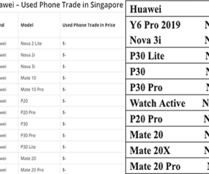 Cửa hàng điện thoại Singapore từ chối mua lại smartphone Huawei