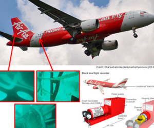 Hộp đen máy bay QZ8501 có thể đã rơi khỏi phần đuôi