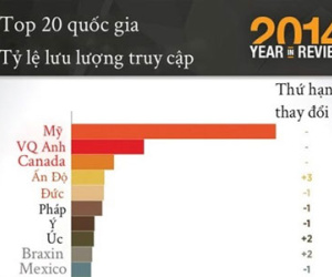 Năm 2014: Quốc gia nào xem sex nhiều nhất thế giới?