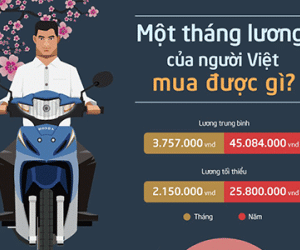 Người Việt mua được gì với một tháng lương?
