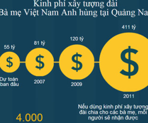 Chuyện đằng sau một tượng đài