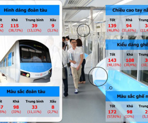 Sẽ "bo" đường cong đầu tàu metro