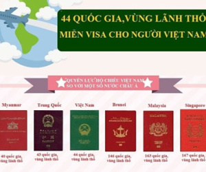 [Infographic] “Quyền lực” của hộ chiếu Việt Nam tại 44 quốc gia miễn visa