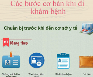 Cẩm nang cơ bản khi đi khám bệnh ai cũng nên biết