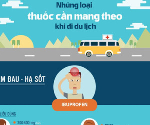 Những loại thuốc cứu bạn khi bị ốm trong chuyến du lịch