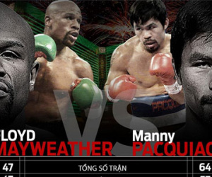 Mayweather - Pacquiao: Hành trình đến cuộc so găng thế kỷ