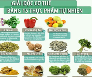 Giải độc cơ thể bằng 15 thực phẩm tự nhiên