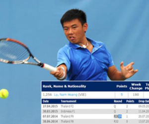 Lý Hoàng Nam nhảy vọt 190 bậc trên BXH ATP