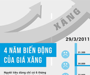 Vui buồn cùng giá xăng