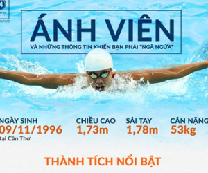 "Siêu kình ngư" Ánh Viên và những thông tin khiến mọi người đọc xong là... ngã ngửa