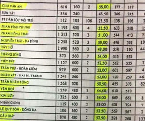 Bảng điểm trúng tuyển lớp 10 ở Hà Nội lan trên mạng