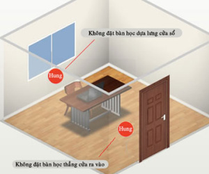 7 vị trí cấm kỵ đặt bàn học để trẻ tập trung học hành