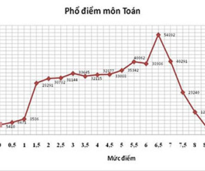 Tỉ lệ tốt nghiệp THPT cả nước đạt 91,58%
