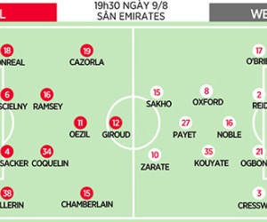 19h30 ngày 09/08, Arsenal - West Ham: Có thắng tưng bừng, vẫn cần mua tiền đạo