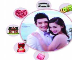 Những món quà tiền tỉ Huỳnh Hiểu Minh tặng vợ sắp cưới