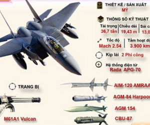 Infographic: Kho vũ khí đáng sợ của Quân đội Hàn Quốc