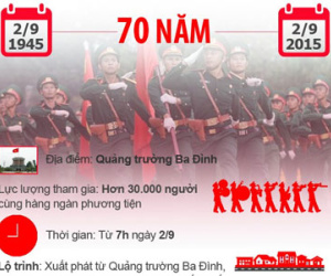 Infographic: Lộ trình diễu binh kỷ niệm Quốc khánh 2/9