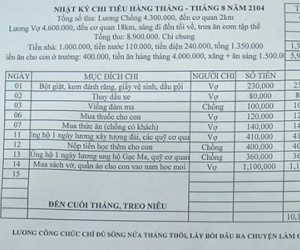 Sửng sốt chi tiêu của gia đình có thu nhập 8 triệu/tháng