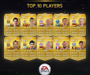 Cristiano Ronaldo xếp sau Messi trong top 10 cầu thủ FIFA 16