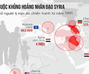 Infographic: Toàn cảnh cuộc khủng hoảng di cư vào châu Âu