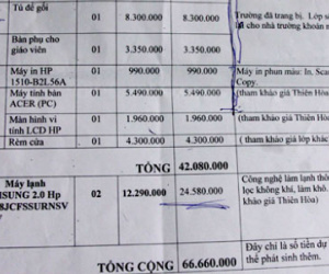 Ngôi trường mỗi lớp phải đóng quỹ 160 triệu đồng
