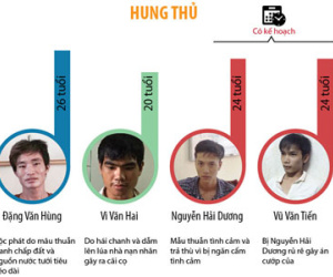 Những con số giật mình trong 3 vụ trọng án